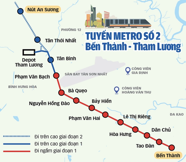 19일(현지시간) 호치민 2호선은 "도심 중심 벤탄을 출발해 떤선녓 국제공항 인근을 지나 12군 탐르엉까지 이어지는 구조로, 도시 기능 확장 이끌 핵심 축으로 평가되고 있다"고 평가된다.특히 '12군 탐르엉 일대'는 전통 제조 지역과 주거지가 혼재한 '새로운 거점'으로 주목받고 있다. / 사진: Tuoitre